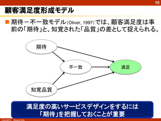 10

   顧客満足度形成モデル
    期待－不一致モデル（Oliver, 1997）では、顧客満足度は事
     前の「期待」と、知覚された「品質」の差として捉えられる。

                             期待


                                   不一致      満足




                            知覚品質


                            満足度の高いサービスデザインをするには
                              「期待」を把握しておくことが重要
Copyright ©   Masaya Ando
 