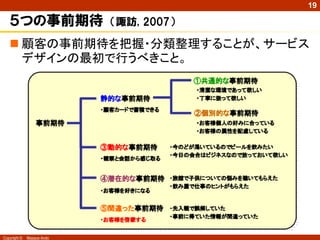 19

   ５つの事前期待                  （諏訪, 2007）

    顧客の事前期待を把握・分類整理することが、サービス
     デザインの最初で行うべきこと。




Copyright ©   Masaya Ando
 