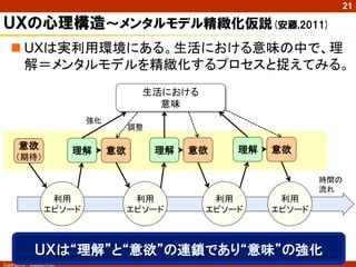 21

ＵＸの心理構造～メンタルモデル精緻化仮説(安藤,2011)
    UXは実利用環境にある。生活における意味の中で、理
     解＝メンタルモデルを精緻化するプロセスと捉えてみる。
                                         生活における
                                           意味
                             強化
                                       調整

       意欲                   理解    意欲        理解   意欲   理解   意欲
      （期待）

                                                                   時間の
                                                                   流れ
                     利用                 利用         利用       利用
                    エピソード              エピソード      エピソード    エピソード



                ＵＸは“理解”と“意欲”の連鎖であり“意味”の強化
Copyright ©   Masaya Ando
 