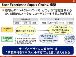 23

   User Experience Supply Chainの構築
    顧客とのコンタクトポイントで、どのように意欲を高める
     か。組織的にトータルにコーディネートすることが重要。
                                 製品の購入前                    使用後

                            広告    Web     店頭    取説   ＵＩﾃﾞｻﾞｲﾝ   ｺﾝﾃﾝﾂ    ｺｰﾙｾﾝﾀ

                                                         より関心をもって
      製品関与
       ＰＩ                   使用前関与を高める                   使い続けてもらえる
                                                          サービス提供
                                                使いやすさをよくし               トラブル時も
   自己効力感                    自分が使えるイメージを持         ＳＥを高める                 ＳＥを下げな
     ＳＥ                     たせることが、SEをアップさ     導入時の評価を上げる                 い対応
                            せることにもつながる


                   サービスデザインの観点からは
              “事前期待をマネジメントする”ことと言い換えられる
Copyright ©   Masaya Ando
 