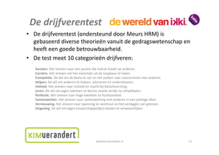 Dedrijfverentest
 De drijfverentest
• Dedrijfverentest(ondersteunddoorMeursHRM)is
  gebaseerddiversetheorieënvanuitdegedragswetenschapen
  gebaseerd diverse theorieën vanuit de gedragswetenschap en
  heefteengoedebetrouwbaarheid.
• De test meet 10 categorieën drijfveren:
  Detestmeet10categorieëndrijfveren:
   Aanzien.Hetstrevennaareenpositiedieindrukmaaktopanderen.
   Carrière.Hetstrevenomhetmaximaleuitdeloopbaantehalen.
   Competitie.Dewilomdebestetezijnenhetzoekennaarconcurrentiemetanderen.
   Competitie De wil om de beste te zijn en het zoeken naar concurrentie met anderen
   Helpen.Dewilomanderentehelpen,adviserenenondersteunen.
   Invloed.Hetstrevennaarinvloedenmachtbijbesluitvorming.
   Leren.Dewilomeigentalentenenkennissteedsverderteontwikkelen.
   Perfectie.Hetstrevennaarhogekwaliteitenfoutloosheid.
   Perfectie Het streven naar hoge kwaliteit en foutloosheid
   Samenwerken.Hetstrevennaarsamenwerkingmetanderenineenprettigesfeer.
   Vernieuwing.Hetstrevennaarspanningenavontuurenhetverleggenvangrenzen.
   Zingeving.Dewilomeigen(maatschappelijke)idealenteverwezenlijken.




                                          www.kimverandert.nl                            12
 