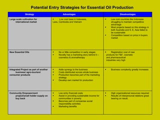 Potential Entry Strategies for Essential Oil Production   Strategy Advantages Disadvantages Large scale cultivation for international market Low cost base in Indonesia,  Laos, Cambodia and Vietnam Low cost countries like Indonesia struggling to maintain competitive advantage Most projects based on this strategy in both Australia and S. E. Asia failed to be sustainable Competition based on price in buyers market New Essential Oils No or little competition in early stages Novelty has a marketing story behind it – cosmetics & aromatherapy Registration cost of new products for F&F, cosmetic  and pharmaceutical  industries very high Integrated Project as part of another business/ agro-tourism/ consumer products Adds synergy to the business Costs distributed across whole business Production becomes part of the marketing strategy Develop own market for production Business complexity greatly increases Community Empowerment project/small holder supply on buy back Low entry financial costs Assist in providing sustainable income for communities in poverty Becomes part of companies social responsibility activities Marketing benefits High organizational resources required Results of interpersonal relations great bearing on result. 