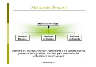 Modelo de Procesos


                       Modelo de Procesos




     Procesos               Procesos              Procesos
     Técnicos              de Gestión            de Soporte




Describe los procesos técnicos, gerenciales y de soporte que los
     grupos de trabajo deben emplear para desarrollar las
                  aplicaciones empresariales

                         El Método WATCH
 