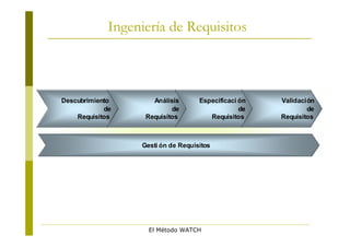 Ingeniería de Requisitos



Descubrimiento       Análisis       Especificaci ón   Validación
            de             de                    de           de
    Requisitos     Requisitos          Requisitos     Requisitos



                  Gesti ón de Requisitos




                    El Método WATCH
 