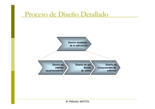 Proceso de Diseño Detallado


                           Diseño detallado
                            de la aplicaci ón




            Diseño de            Diseño de las        Diseño de
               interfaz                 Bases    Componentes de
      usuario/sistema                de datos          software




                          El Método WATCH
 