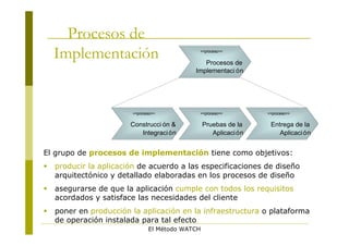 Procesos de
    Implementación                           <<proceso>>


                                               Procesos de
                                            Implementaci ón




                        <<proceso>>          <<proceso>>          <<proceso>>

                        Construcci ón &          Pruebas de la     Entrega de la
                           Integraci ón             Aplicaci ón       Aplicaci ón


El grupo de procesos de implementación tiene como objetivos:
   producir la aplicación de acuerdo a las especificaciones de diseño
    arquitectónico y detallado elaboradas en los procesos de diseño
   asegurarse de que la aplicación cumple con todos los requisitos
    acordados y satisface las necesidades del cliente
   poner en producción la aplicación en la infraestructura o plataforma
    de operación instalada para tal efecto
                               El Método WATCH
 