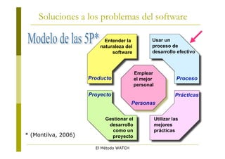 Soluciones a los problemas del software

                           Entender la           Usar un
                         naturaleza del          proceso de
                              software           desarrollo efectivo



                                          Emplear
                     Producto             el mejor              Proceso
                                          personal

                     Proyecto                                  Prácticas
                                         Personas

                           Gestionar el              Utilizar las
                            desarrollo               mejores
                              como un                prácticas
* (Montilva, 2006)           proyecto

                       El Método WATCH
 