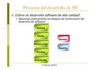 Procesos del desarrollo de SW
   ¿Cómo se desarrolla software de alta calidad?
       Aplicando ordenamente los bloques de construcción del
        desarrollo de software:

                      Análisis



                       Diseño
                                             Gestión

                    Construcción

                                             Soporte

                      Pruebas



                     Instalación

                           El Método WATCH
 