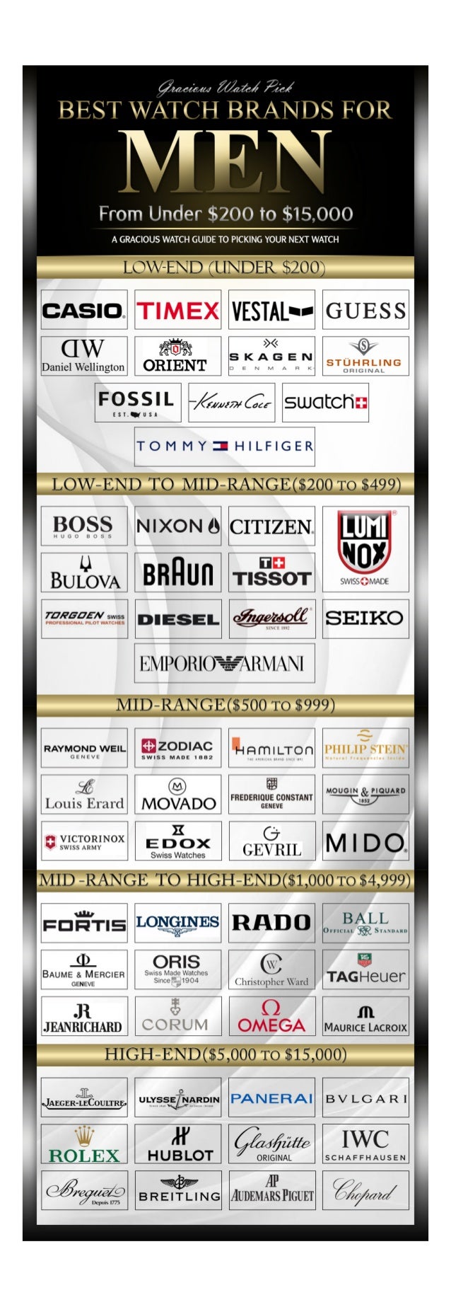 best watch brands under 15000