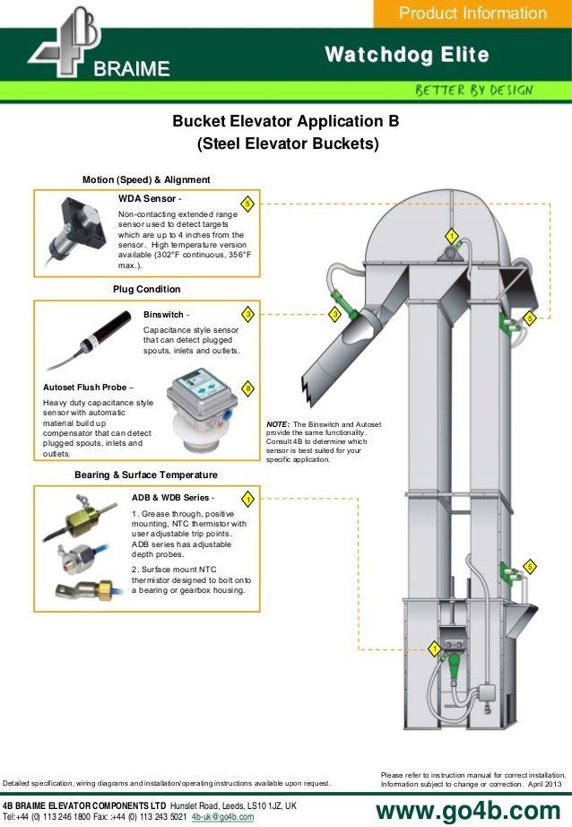 Watchdog Elite - Bucket Elevator & Conveyor Monitor conveyor system wiring diagrams 