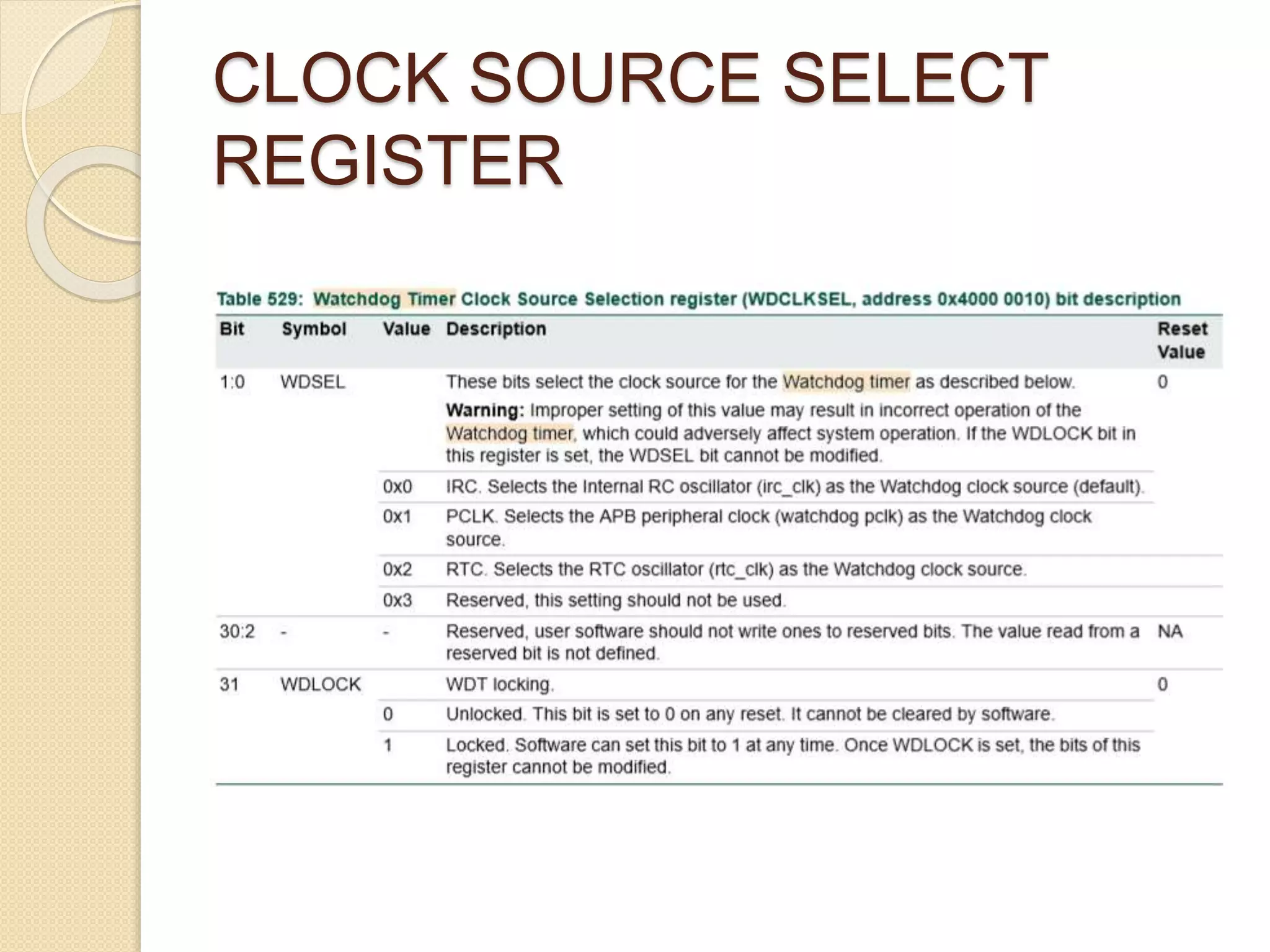 CLOCK SOURCE SELECT
REGISTER
 