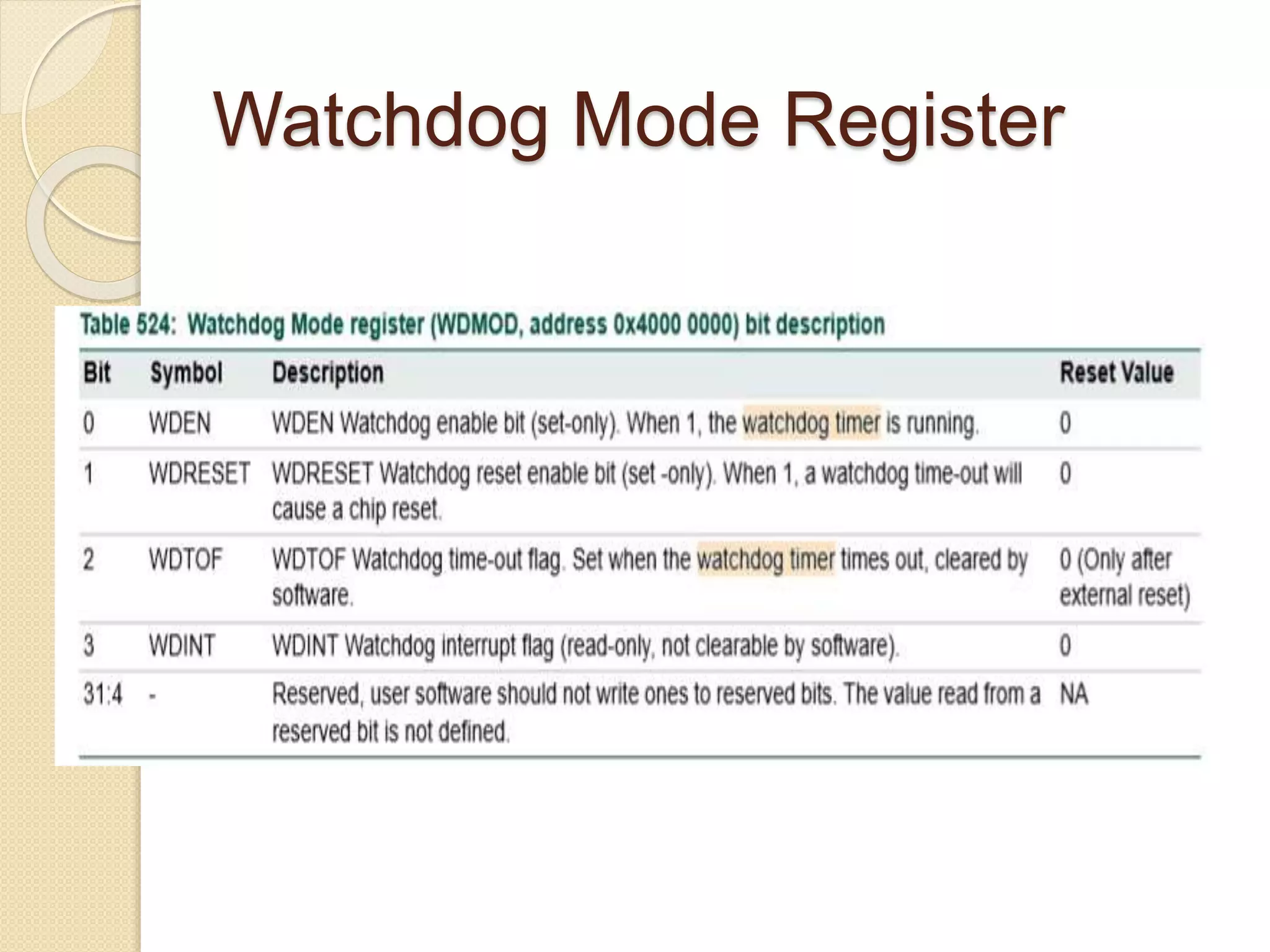 Watchdog Mode Register
 