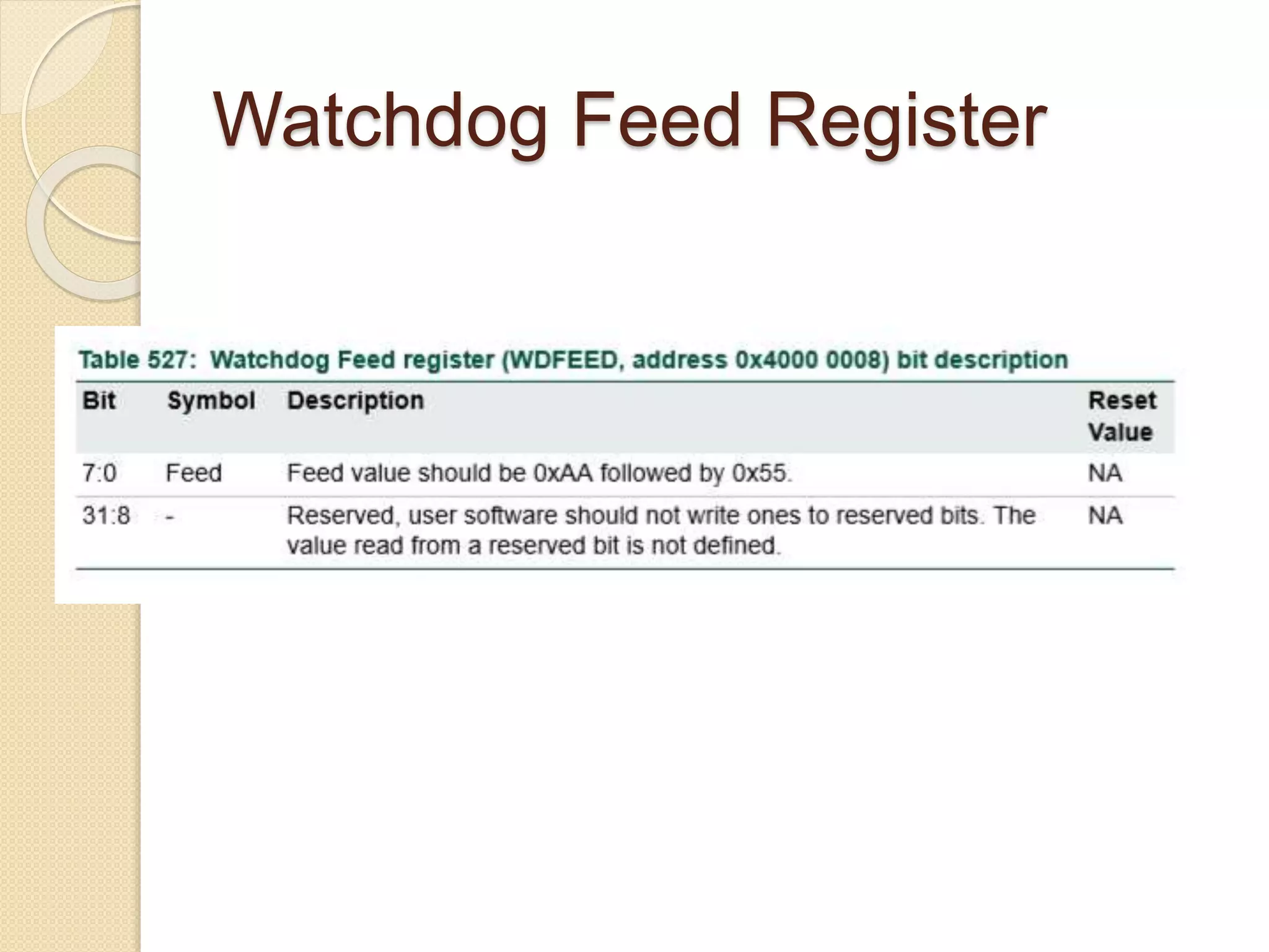 Watchdog Feed Register
 