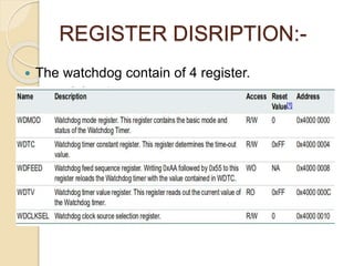 Watchdog Timer Roche Watch-dog Timer in LPC1768 | PPTX