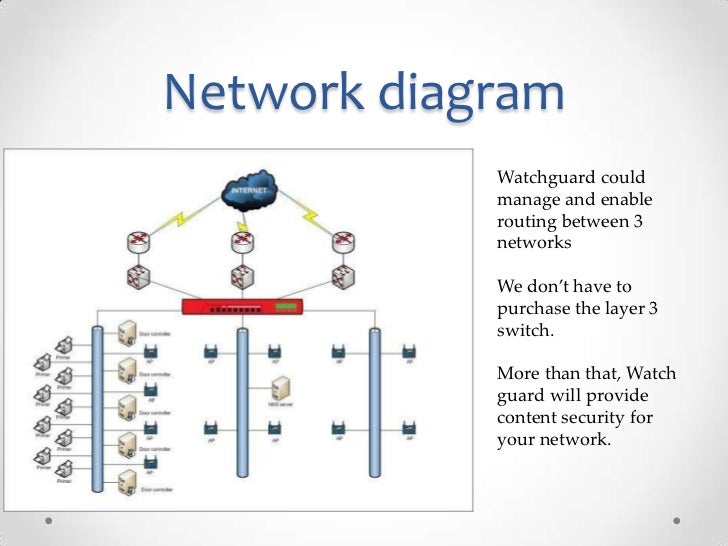 Watchguard short introduction