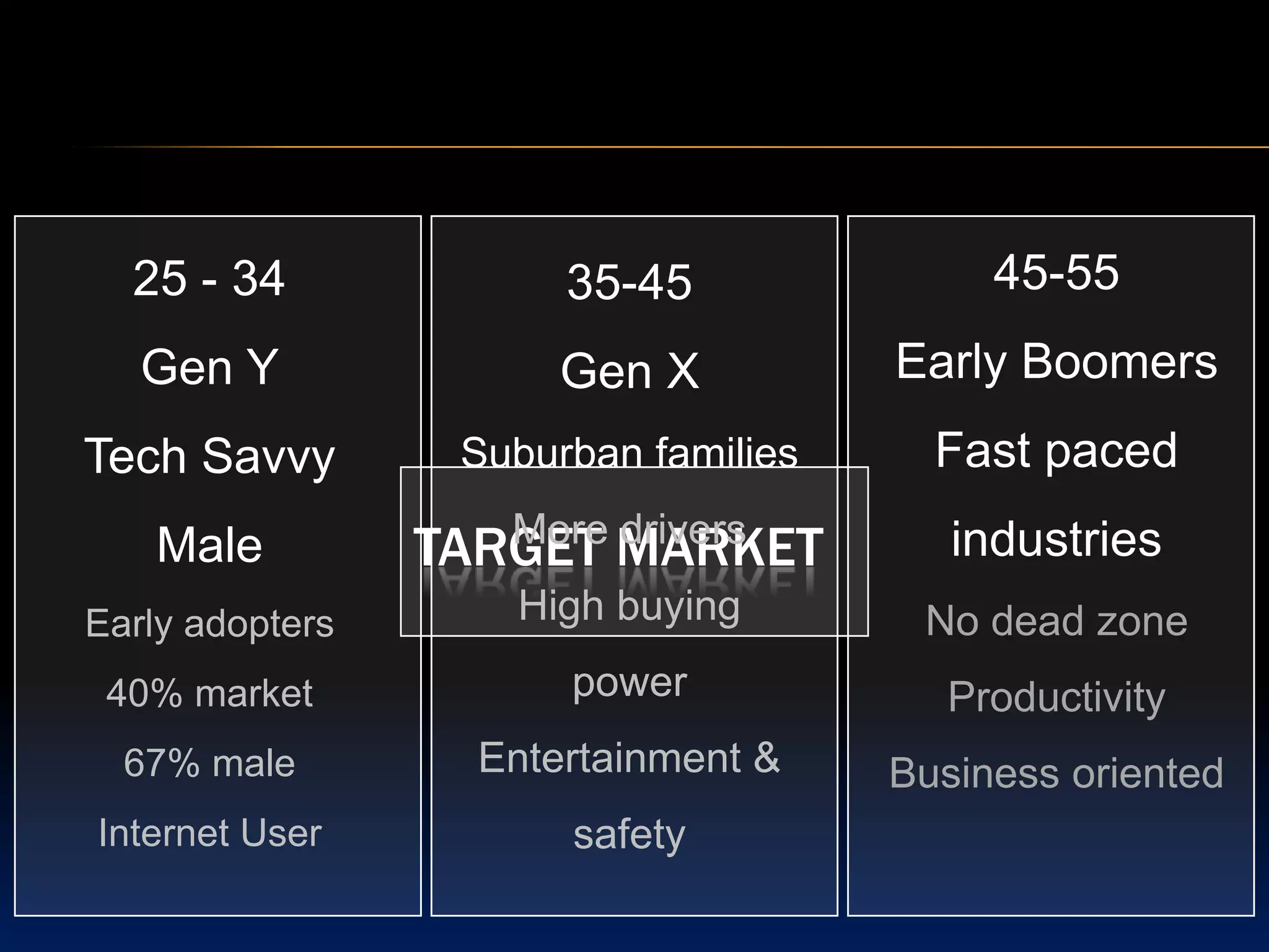 so what ?Convergence TechnologyIntegration of PC, cellphone , TV, MP3 player, and vehicle 