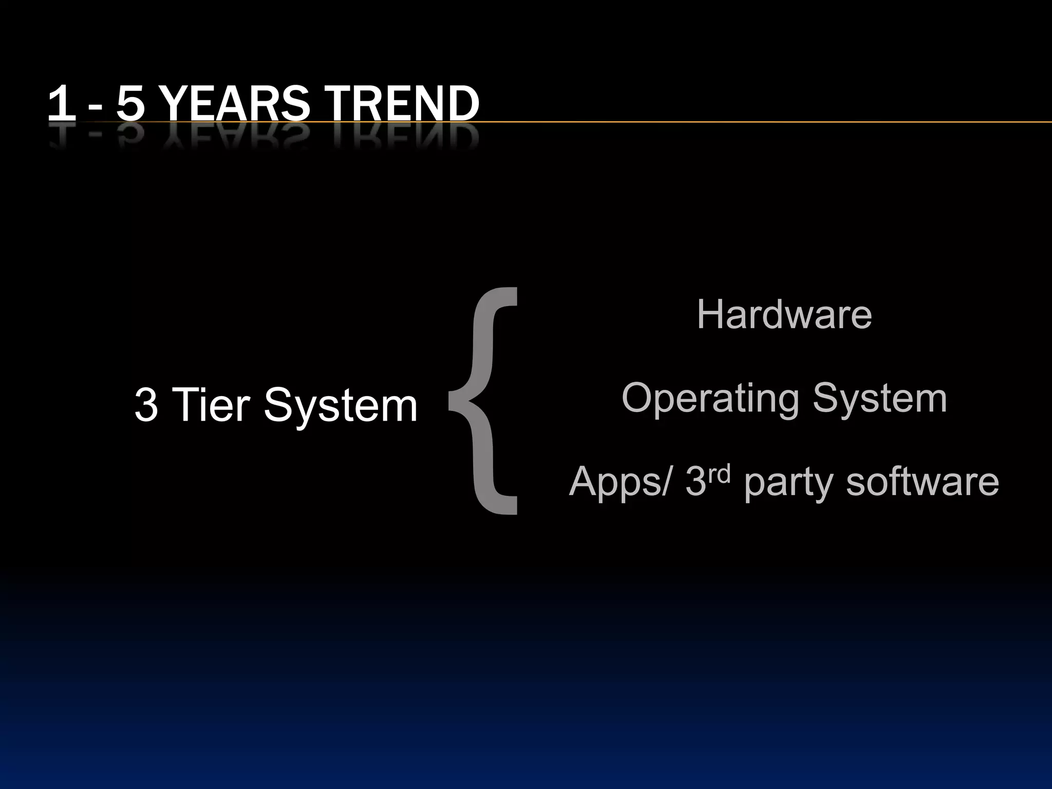 45-55Early BoomersFast paced industriesNo dead zoneProductivityBusiness oriented25 - 34Gen YTech SavvyMaleEarly adopters40% market67% maleInternet User35-45 Gen XSuburban families More driversHigh buying powerEntertainment & safetyTarget Market