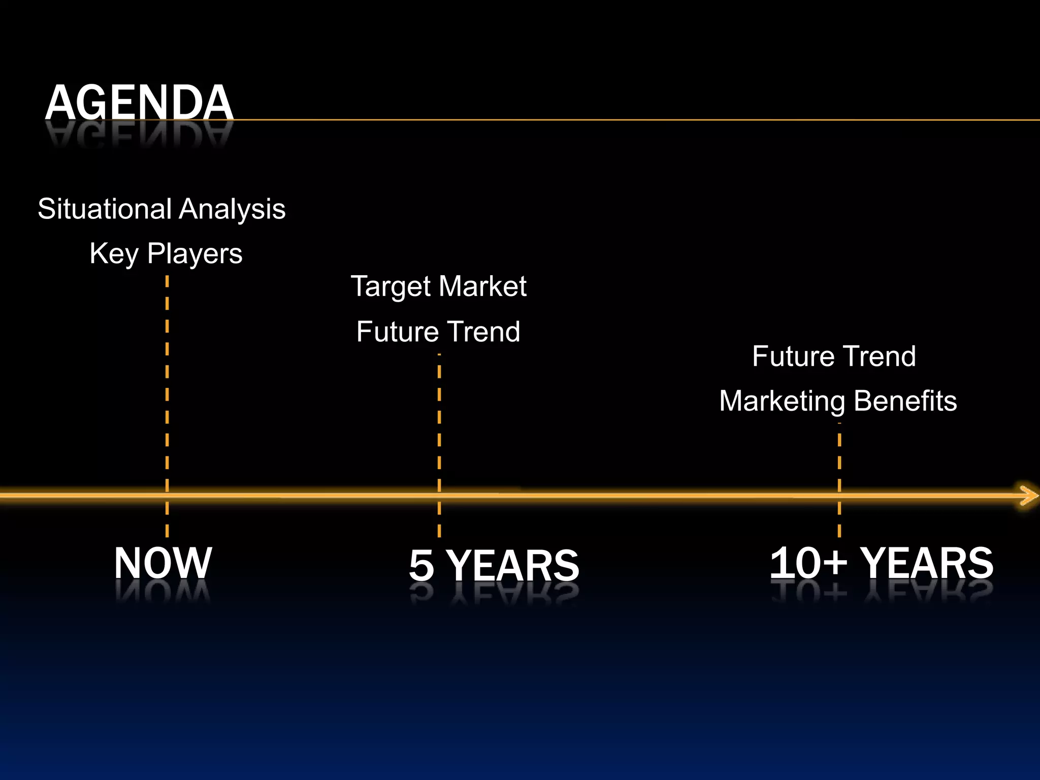 AgendaSituational Analysis Key PlayersTarget MarketFuture TrendFuture TrendMarketing BenefitsNow10+ years5 years