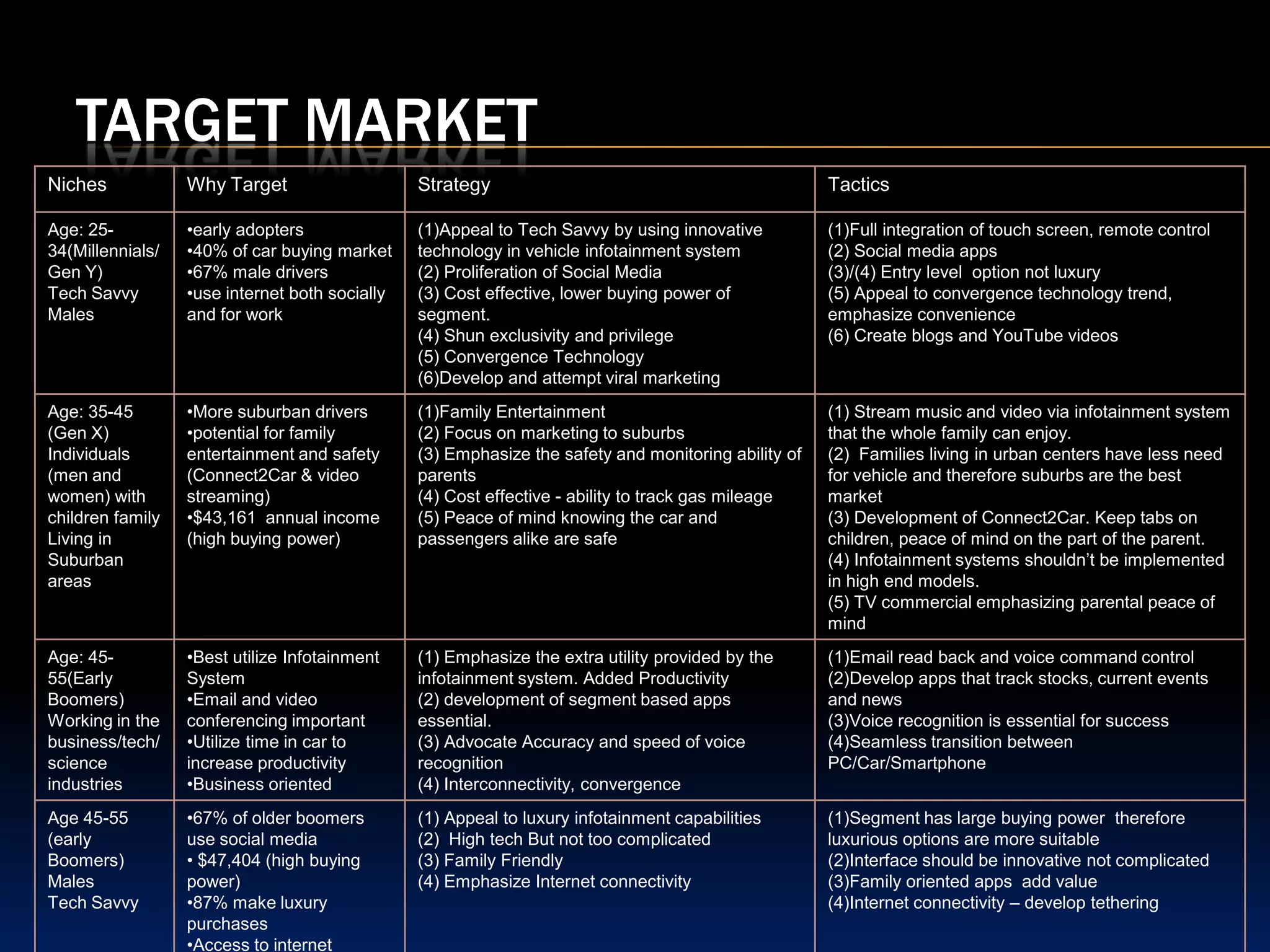Situational Analysis Summary 