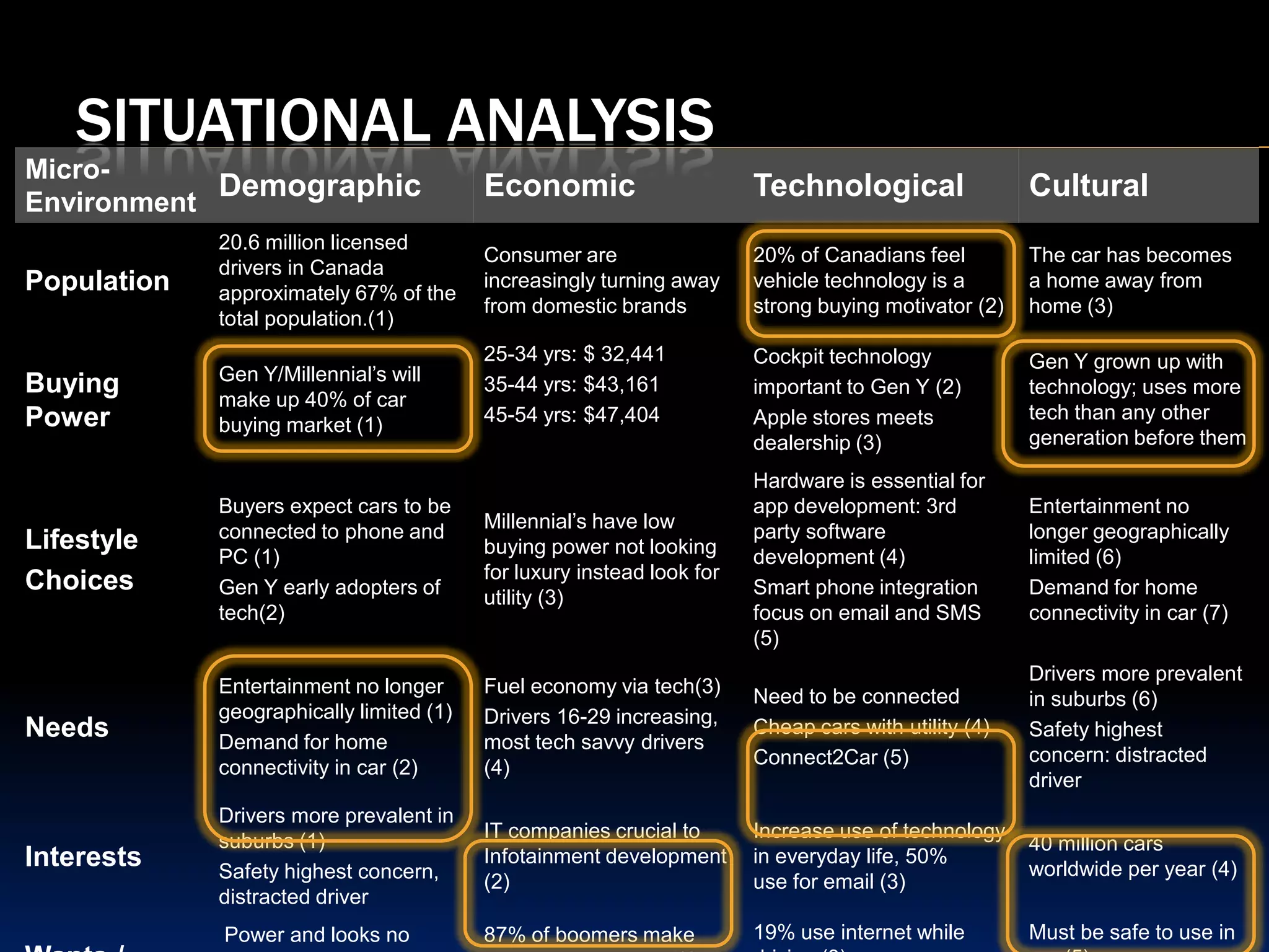 Situational Analysis 