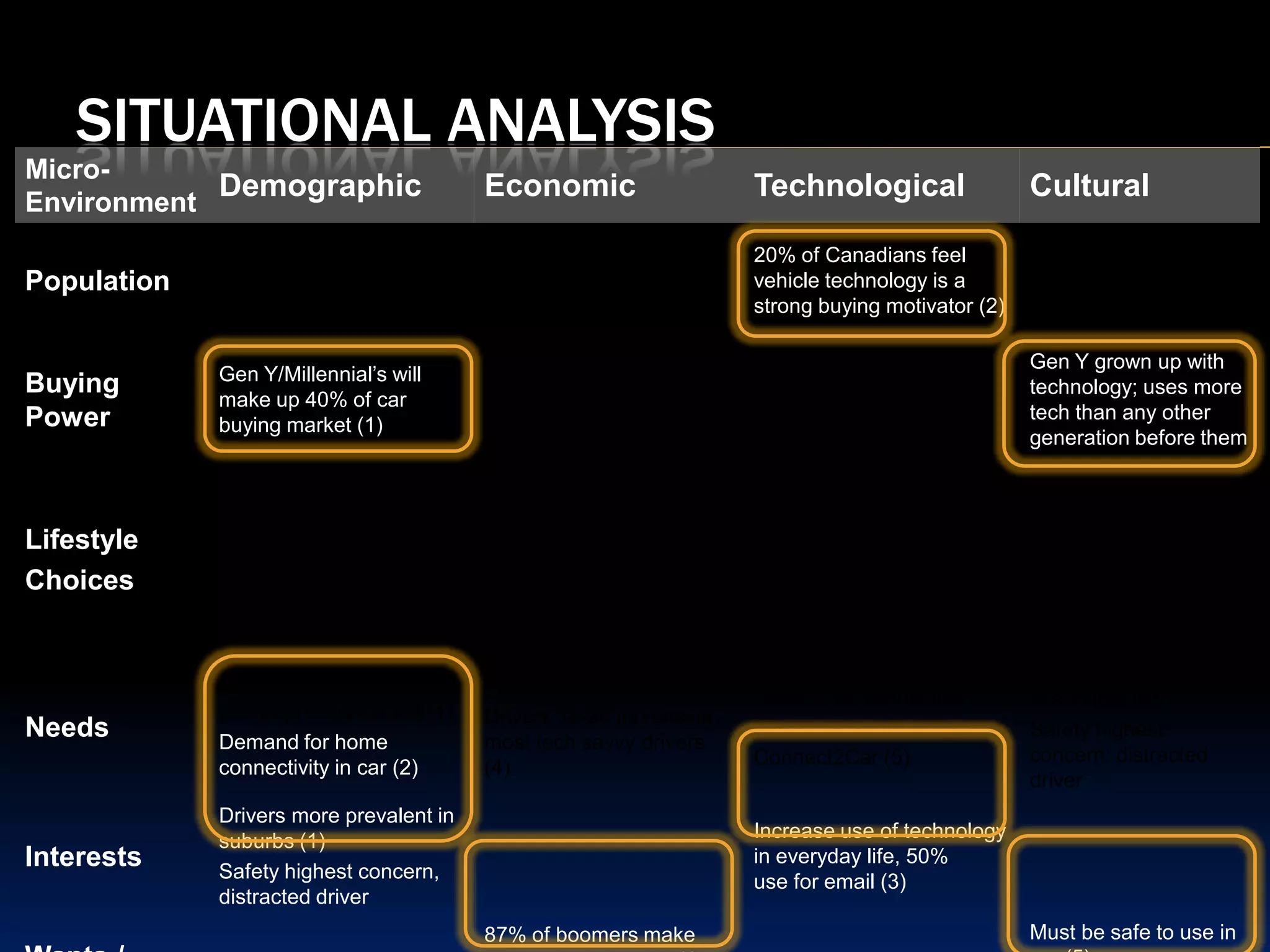 Situational Analysis 