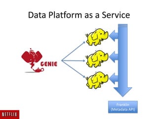 Data Platform as a Service
Franklin
(Metadata API)
 