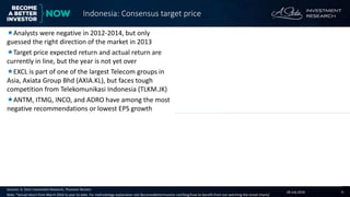 28 July 2016 4
Companies with the highest consensus target price expected return Companies with the lowest consensus target price expected return
Sources: A. Stotz Investment Research, Thomson Reuters
Note: *Actual return from March 2016 to year-to-date. For methodology explanation visit BecomeaBetterInvestor.net/blog/how-to-benefit-from-our-watching-the-street-charts/
Analysts were negative in 2012-2014, but only
guessed the right direction of the market in 2013
Target price expected return and actual return are
currently in line, but the year is not yet over
EXCL is part of one of the largest Telecom groups in
Asia, Axiata Group Bhd (AXIA.KL), but faces tough
competition from Telekomunikasi Indonesia (TLKM.JK)
ANTM, ITMG, INCO, and ADRO have among the most
negative recommendations or lowest EPS growth
Indonesia: Consensus target price
Consensus target price expected return versus actual return
(25) (25)
(10)
2 6
1
(40)
(20)
-
20
2012 2013 2014 2015 2016* 12mth
fwdActual return Est upside
(%)
Company name RIC code Sector
Mcap
(US$m)
Up/Dn
(%)
XL Axiata EXCL.JK Telecom 3,025 17
Matahari Putra Prima MPPA.JK Cons. Staples 753 16
Astra Agro Lestari AALI.JK Cons. Staples 2,232 15
Jasa Marga JSMR.JK Industrials 2,840 14
Pembangunan Perumahan PTPP.JK Industrials 1,463 14
Company name RIC code Sector
Mcap
(US$m)
Up/Dn
(%)
Semen Baturaja SMBR.JK Materials 533 (41)
Aneka Tambang ANTM.JK Materials 1,485 (40)
Indo Tambangraya Megah ITMG.JK Energy 1,034 (36)
Vale Indonesia INCO.JK Materials 1,926 (20)
Adaro Energy ADRO.JK Energy 2,611 (15)
 