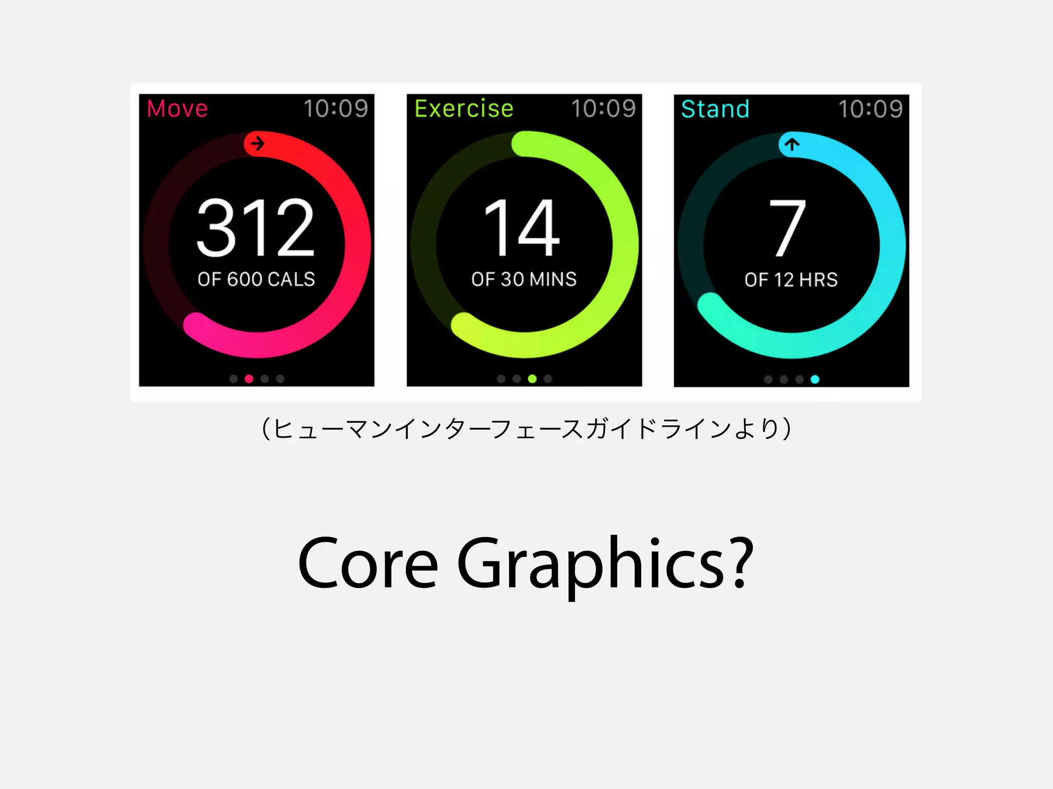 Core Graphics?
（ヒューマンインターフェースガイドラインより）
 