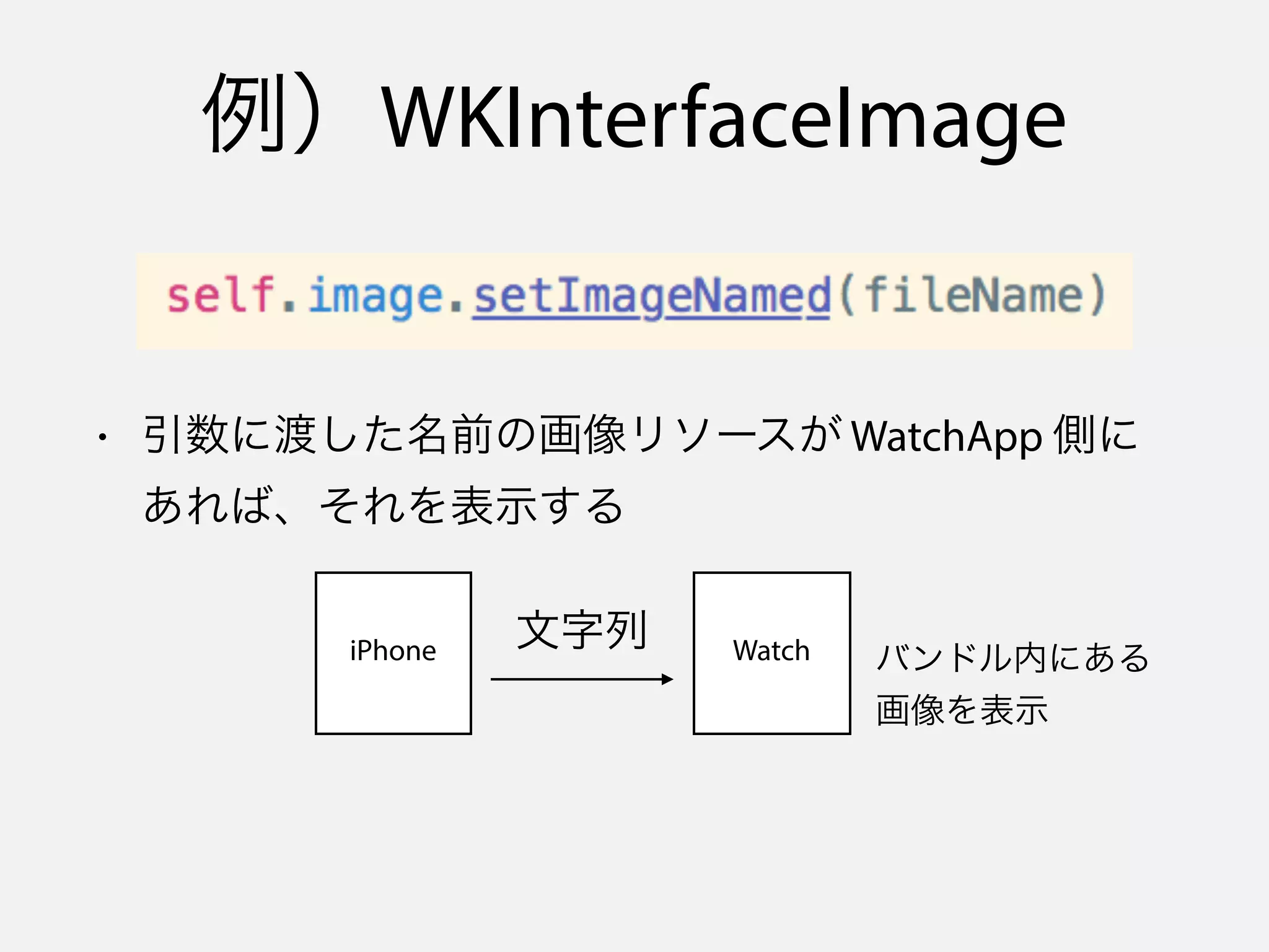 例）WKInterfaceImage
• 引数に渡した名前の画像リソースが WatchApp 側に
あれば、それを表示する
バンドル内にある
画像を表示
iPhone Watch文字列
 