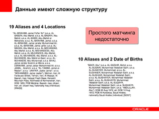 Данные имеют сложную структуру
19 Aliases and 4 Locations

Простого матчинга
недостаточно

10 Aliases and 2 Date of Births

 