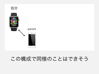 ιɤͬΤȤϤǤ
Է
parent
 