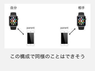 ιɤͬΤȤϤǤ
Է
parent

parent
 