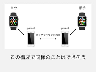ιɤͬΤȤϤǤ
Է
parent

parent
Хå饦ͨ
 