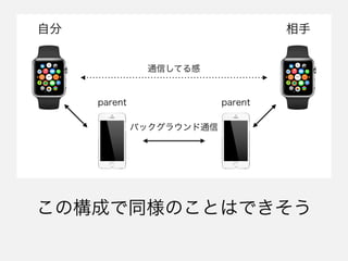 ιɤͬΤȤϤǤ
ͨŤƤ
Է
parent

parent
Хå饦ͨ
 