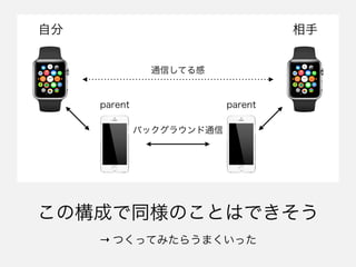 ιɤͬΤȤϤǤ
 ĤäƤߤ餦ޤä
ͨŤƤ
Է
parent

parent
Хå饦ͨ
 