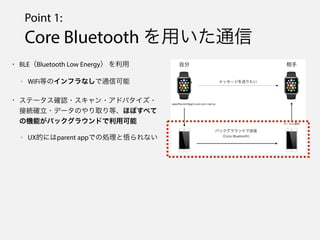 Point 1:
Core Bluetooth äͨ
? BLEBluetooth Low Energy 
- WiFiȤΥեʤͨſ
? Ʃ`_J??ɥХ?
ӾA_?ǩ`Τȡȡۤܤ٤
ΙCܤХå饦ɤÿ
- UXĤˤparent appǤ΄Iʤ
 
