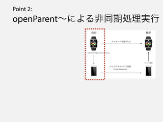 Point 2:
openParentˤͬڄIg
 