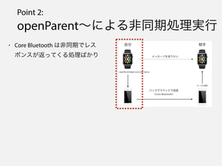 Point 2:
openParentˤͬڄIg
? Core Bluetooth Ϸͬڤǥ쥹
ݥ󥹤äƤIФ
 