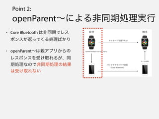 Point 2:
openParentˤͬڄIg
? Core Bluetooth Ϸͬڤǥ쥹
ݥ󥹤äƤIФ
? openParentHץ꤫
쥹ݥ󥹤ܤȡ뤬ͬ
ڄIʤΤǷͬڄIνY
ܤȡʤ
 