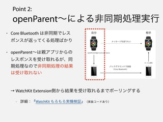 Point 2:
openParentˤͬڄIg
? Core Bluetooth Ϸͬڤǥ쥹
ݥ󥹤äƤIФ
? openParentHץ꤫
쥹ݥ󥹤ܤȡ뤬ͬ
ڄIʤΤǷͬڄIνY
ܤȡʤ
 WatchKit ExtensionȤYܤȡޤǥݩ`󥰤
- ԔWatchKit gC^gװ`ɤ꣩
 