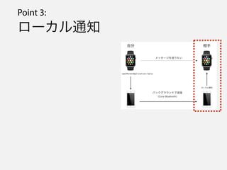 Point 3:
`֪ͨ
 