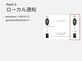 Point 3:
`֪ͨ
? openParentϤ뤱
openChild ĤʴʱϤʤ
 