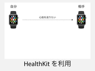 HealthKit 
Ĥͤꤿ
Է 
 