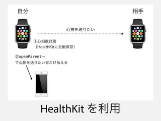 HealthKit 
Ĥͤꤿ
Է 
Ӌy
HealthKitԄӱ棩
openParent
Ĥͤꤿּ
 