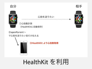 HealthKit 
Ĥͤꤿ
Է 
Ӌy
HealthKitԄӱ棩
openParent
Ĥͤꤿּ
HealthKit ȡ
 