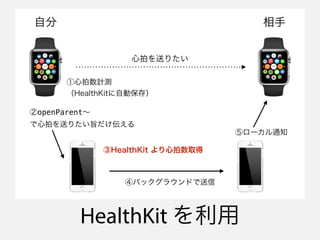 HealthKit 
Ĥͤꤿ
Է 
Ӌy
HealthKitԄӱ棩
openParent
Ĥͤꤿּ
HealthKit ȡ
ݥ`֪ͨ
ܥХå饦ɤ
 