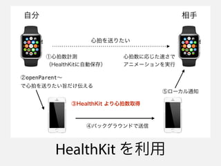 HealthKit 
Ĥͤꤿ
Է 
Ӌy
HealthKitԄӱ棩
openParent
Ĥͤꤿּ
HealthKit ȡ
ݥ`֪ͨ
ˏꤸ٤
˥`g
ܥХå饦ɤ
 