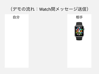 ǥ죺Watchgå`ţ
Է 
 