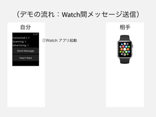 ǥ죺Watchgå`ţ
Watch ץ
Է 
 