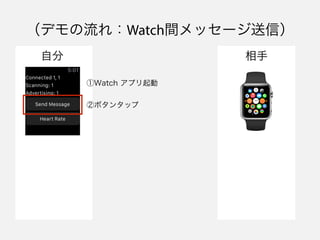 ǥ죺Watchgå`ţ
Watch ץ
ڥܥ󥿥å
Է 
 